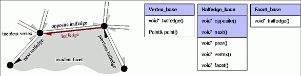 Class Diagram