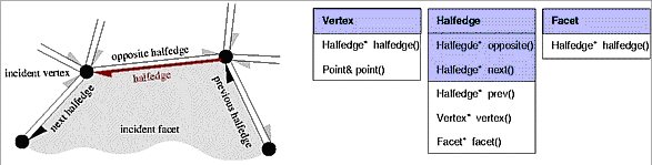 Class Diagram