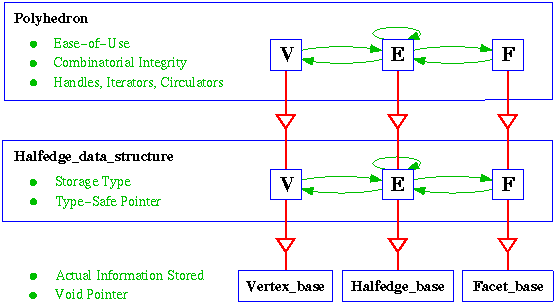 Halfedge Data-Structure Design