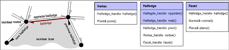 Class Diagram