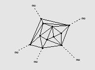 Vertices at
infinity