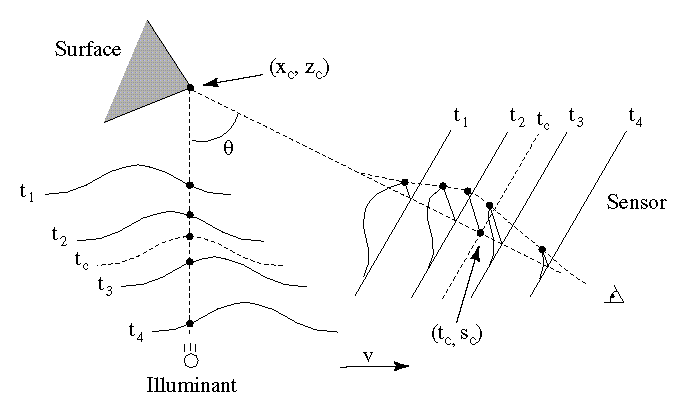 figure262