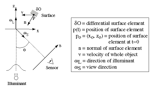 figure267