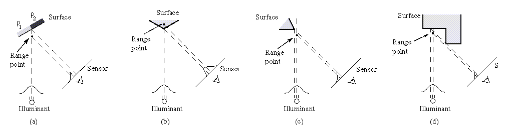 figure247