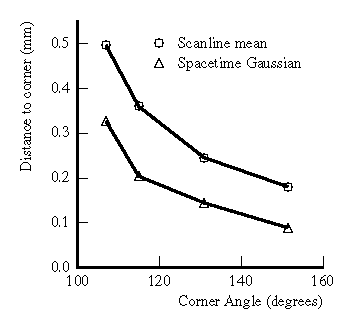 figure292