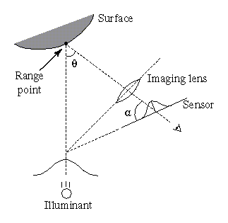 figure242