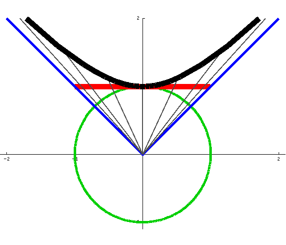 hyperbolic diagram