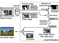 block diagram